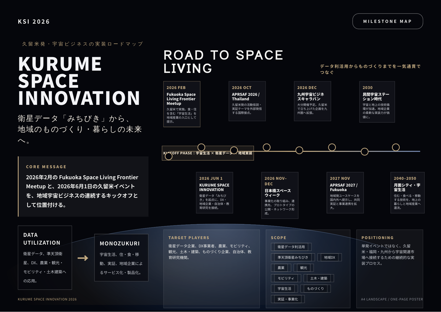 KURUME SPACE INNOVATION 2026 メインビジュアル